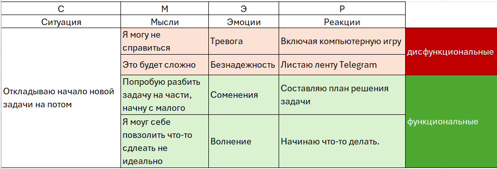 Прокрастинация. Какие трюки использует наш мозг, чтобы отложить дело на потом? - 7