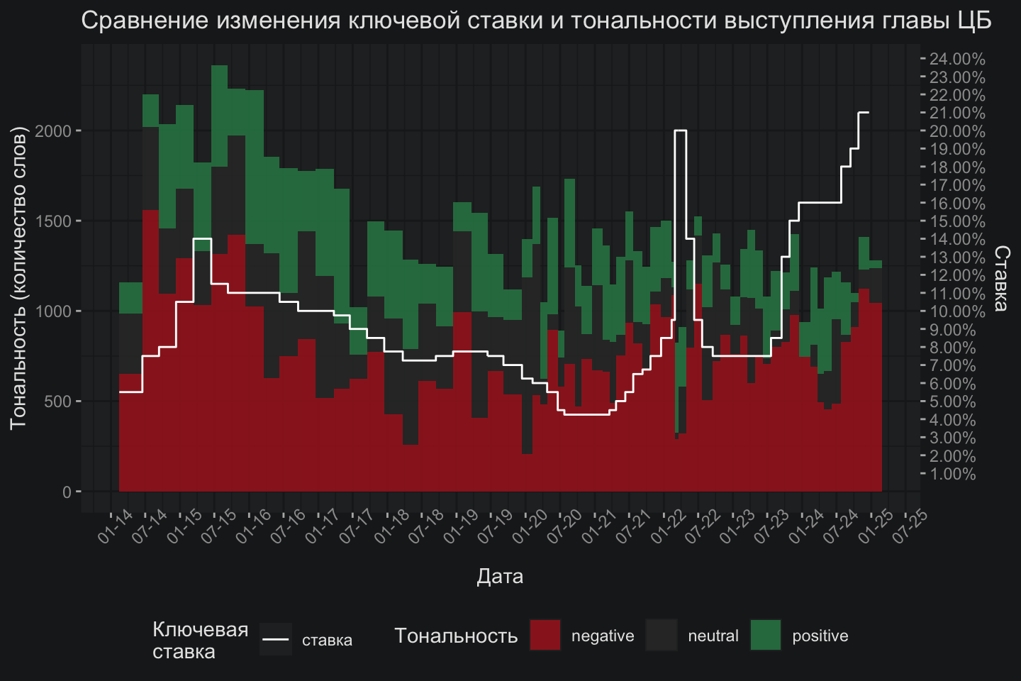 AI для аналитики - 4