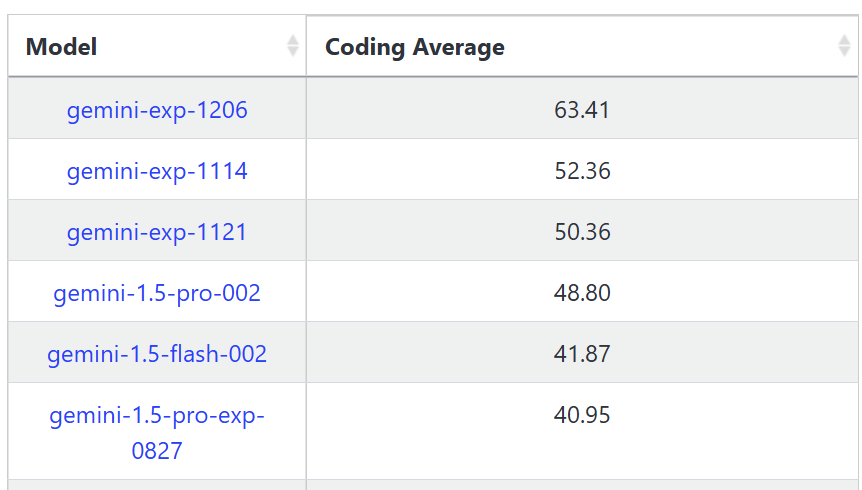 livebench.ai