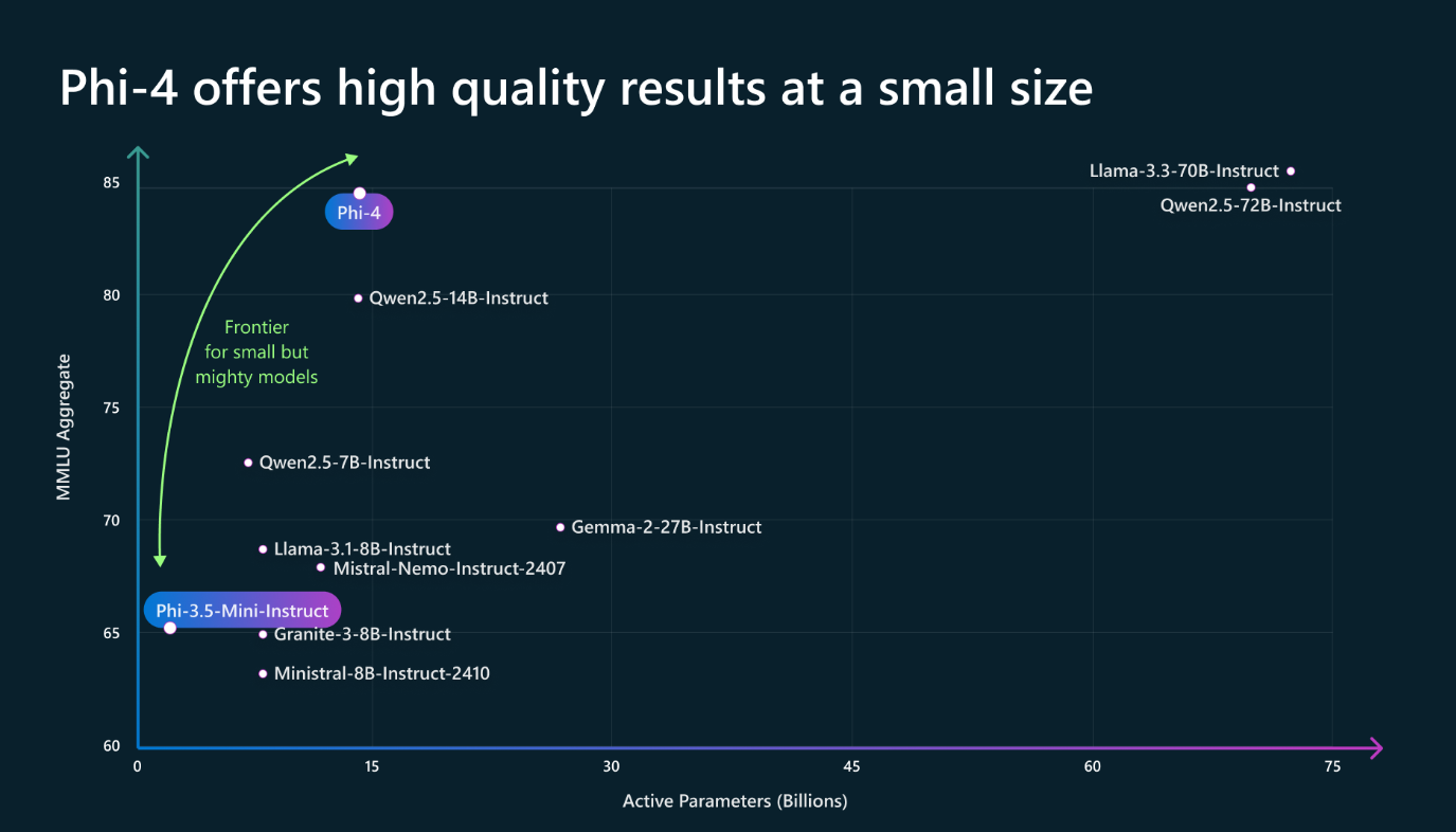 OpenAI удивляет марафоном релизов, Google выпускает прорывной квантовый чип: главные события декабря в сфере ИИ - 7