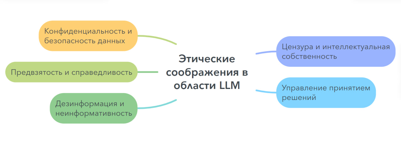 Мы вместе последовательно пройдемся по каждой из подтем