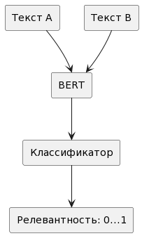 Cross Encoder