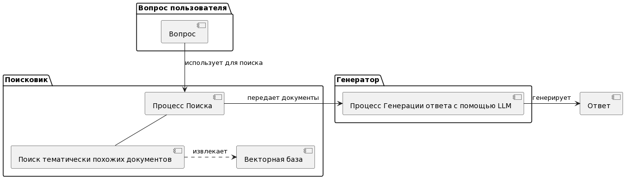 Схема работы RAG