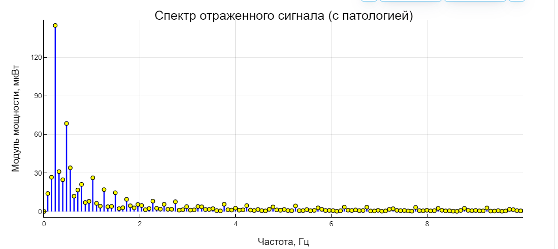 Рис. 10. Результат нашей диагностики.