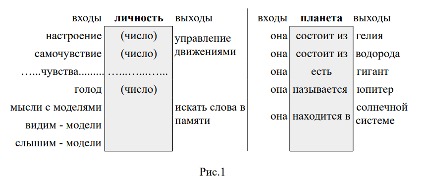 Искусственный интеллект - 2