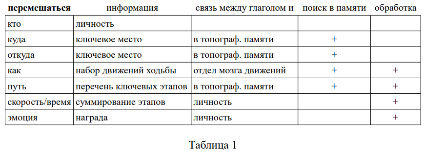 Искусственный интеллект - 3