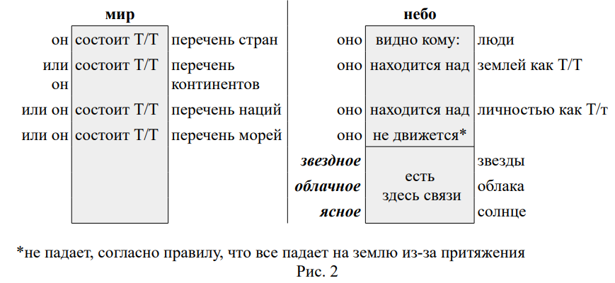 Искусственный интеллект - 4