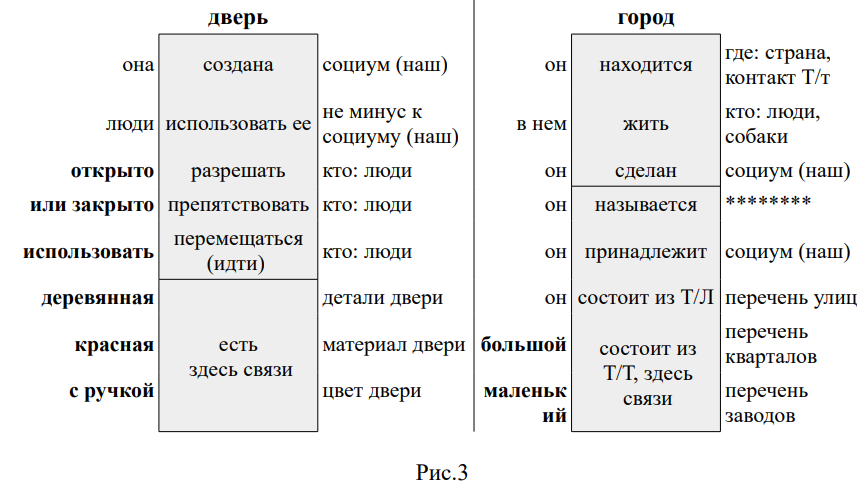 Искусственный интеллект - 5