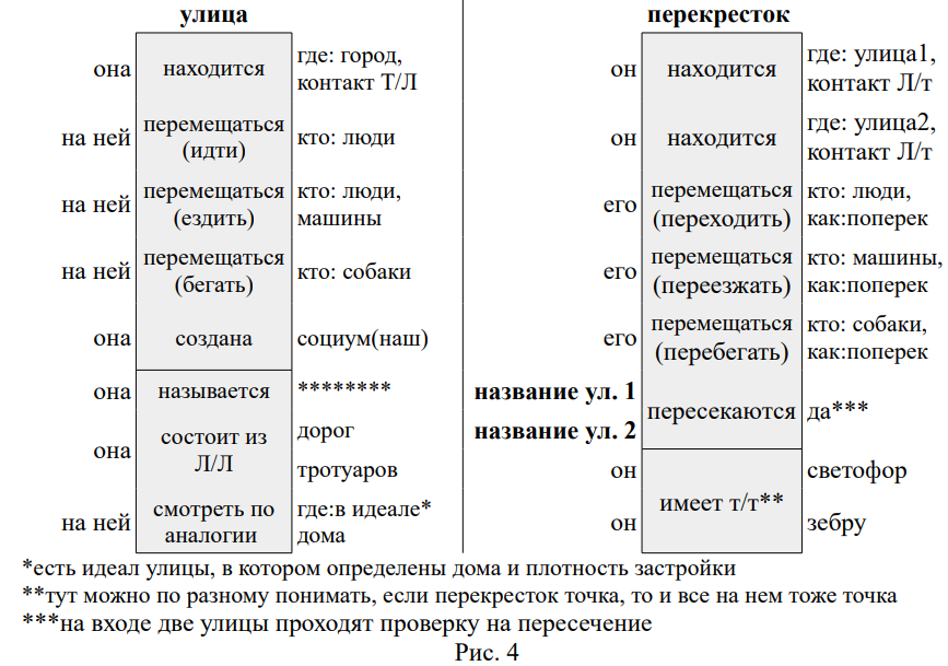 Искусственный интеллект - 6