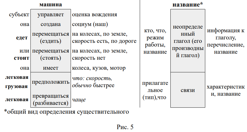 Искусственный интеллект - 7