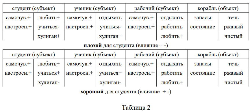 Искусственный интеллект - 8