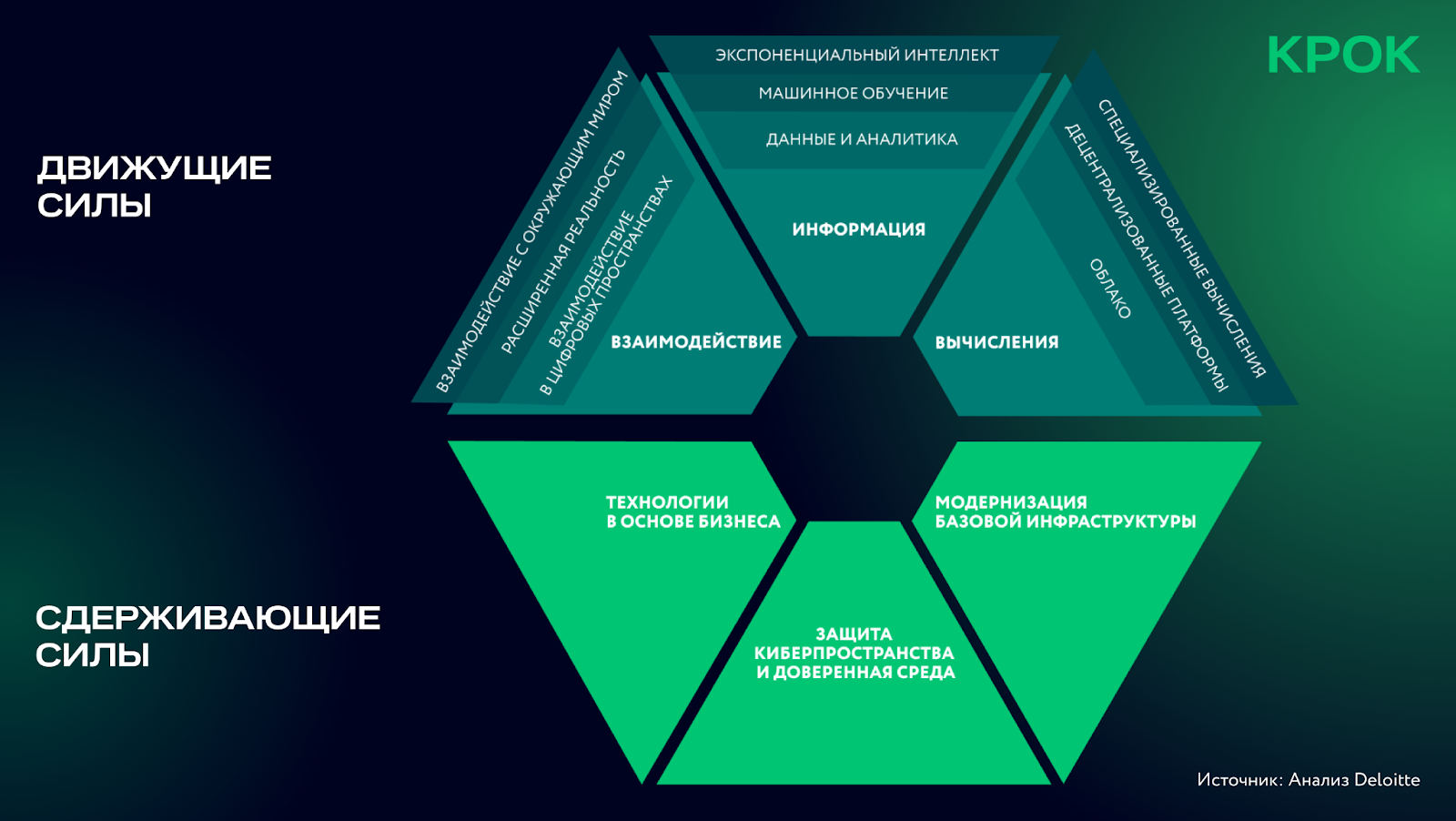 Источник: Анализ Deloitte.