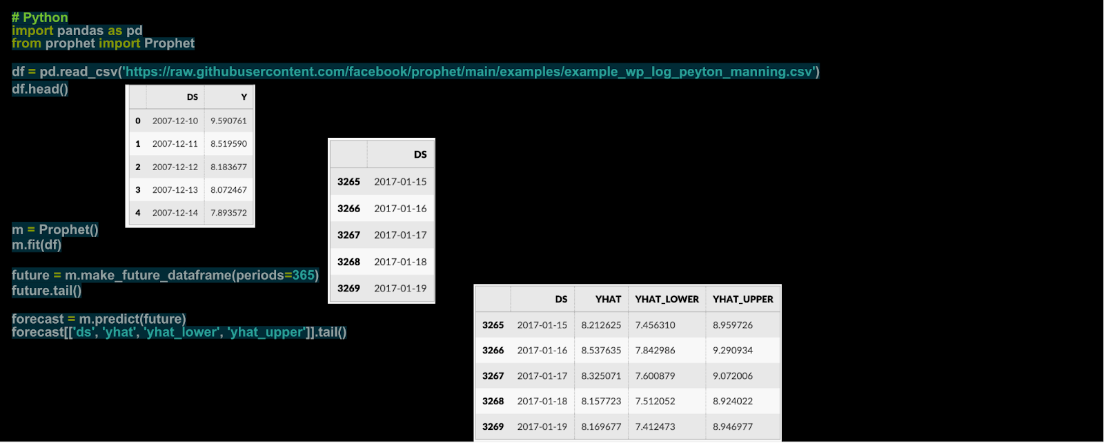 Как предсказать будущее с помощью ML? - 1