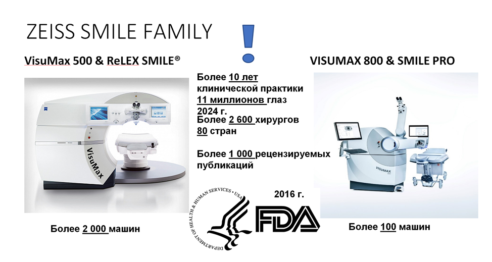 VisuMax 500 и VisuMax 800