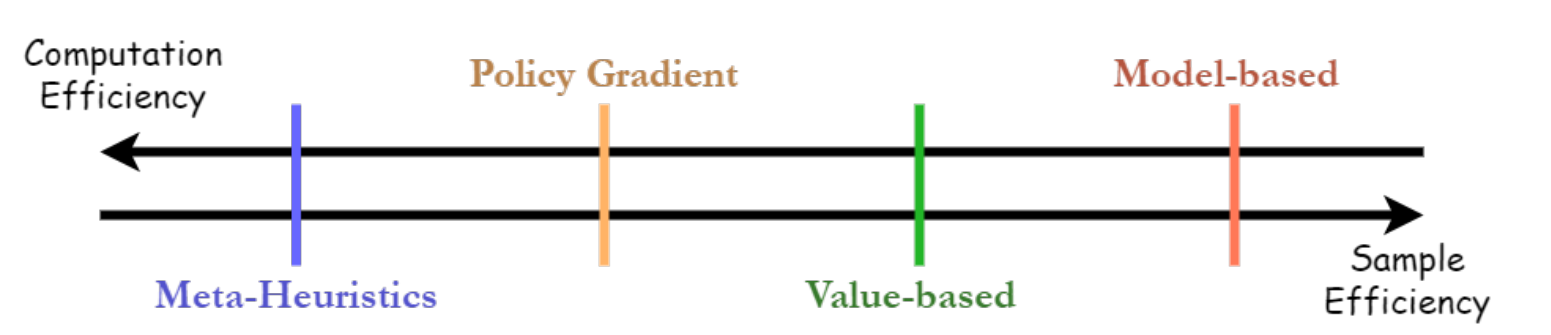 Взято из https://arxiv.org/pdf/2201.09746