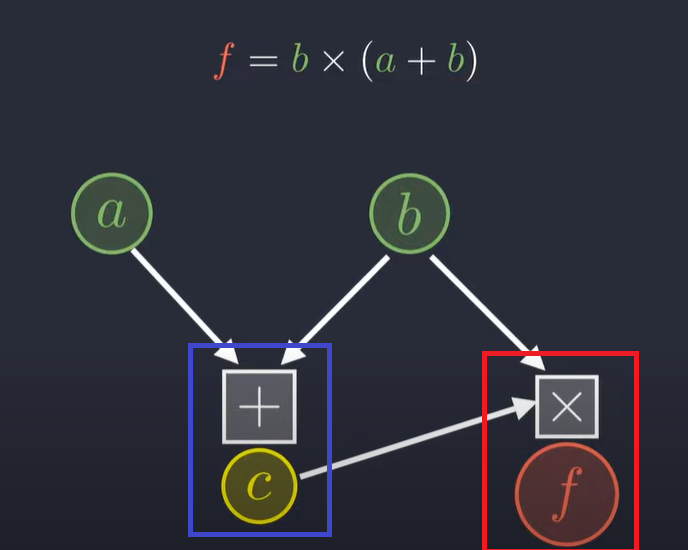 Пишем свой PyTorch на NumPy. Часть 3. Строим граф вычислений - 2