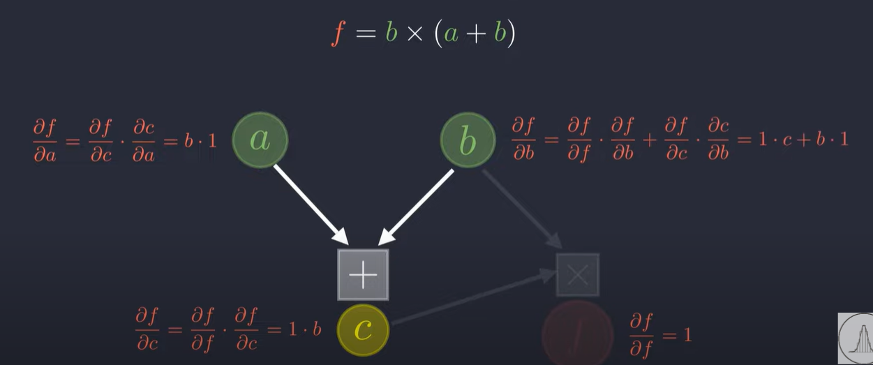 Пишем свой PyTorch на NumPy. Часть 3. Строим граф вычислений - 3