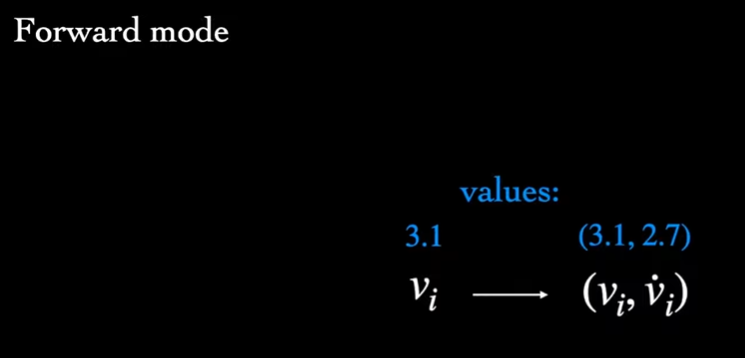 Пишем свой PyTorch на NumPy. Часть 3. Строим граф вычислений - 4