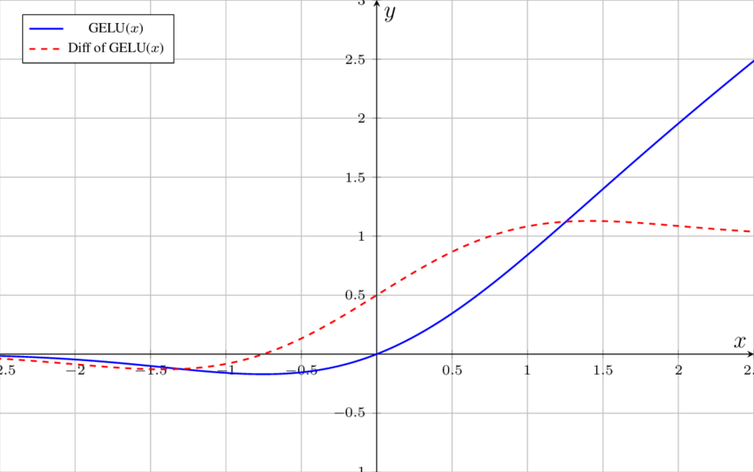 Пишем свой PyTorch на NumPy. Финал. Запускаем GPT-2 - 1