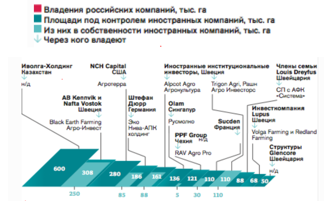 Продовольственная безопасность. Часть I - 3