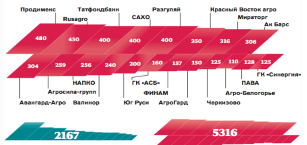 Продовольственная безопасность. Часть I - 4