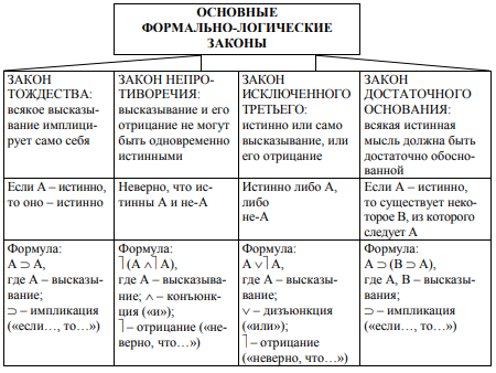 Психология. Мышление. Часть II - 2