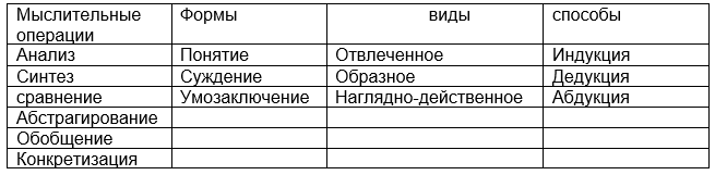 Психология. Мышление. Часть II - 4