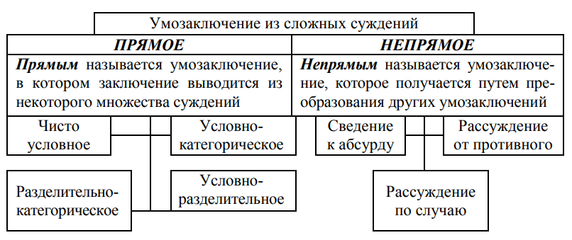 Психология. Мышление. Часть II - 8