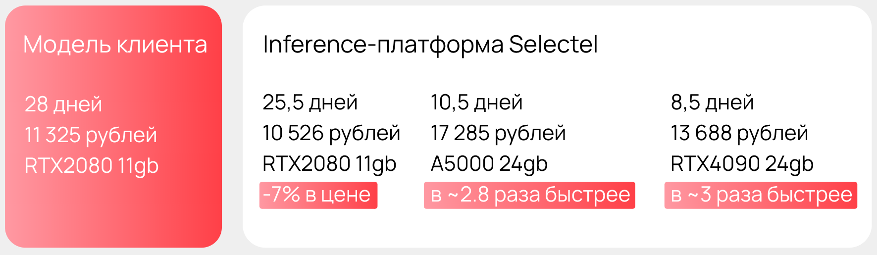 Пять элементов Inference-платформы Selectel. Как мы сделали своего Аватара - 19