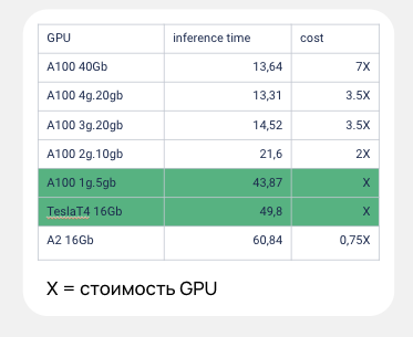 Пять элементов Inference-платформы Selectel. Как мы сделали своего Аватара - 9