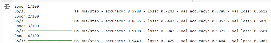 Вывод функции fit() c параметром verbose=1 (по-умолчанию). С параметром verbose=0 выводится только последняя эпоха. 