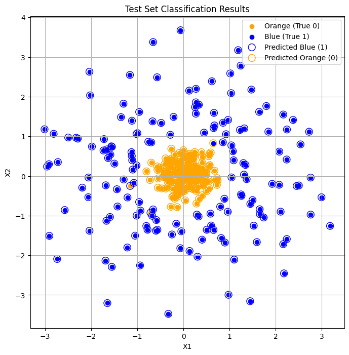 Решение задачи классификации при помощи Deep Learning и классического Machine Learning - 5