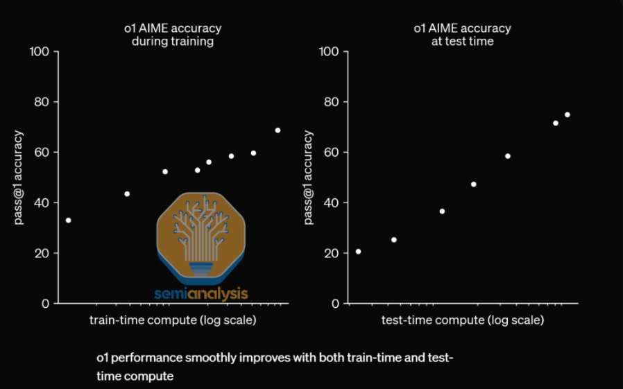 Источник: OpenAI