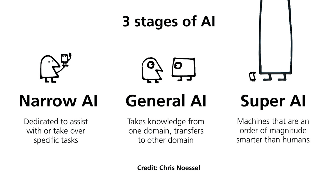 Artificial General Intelligence — поиски Святого Грааля искусственного интеллекта - 1