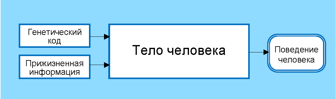 Биологическая система управления человеческим телом. Человек или челобот? - 25