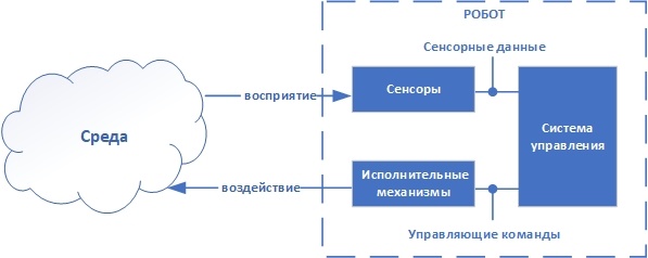 Что такое искусственный интеллект - 3