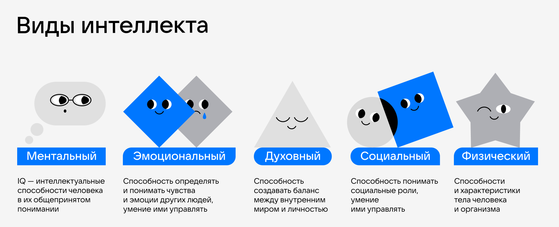 Эмоциональный интеллект в UX-исследованиях - 5