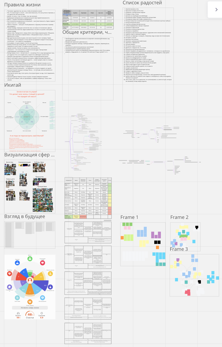 Если взглянуть шире, то у меня вообще есть доска, на которой я отслеживаю жизненные показатели. Там не только Икигай, есть ещё колесо баланса, всякие текстовые и графические визуализации разных аспектов жизни, ментальные карты, упорядочивающие хаос по целому ряду ключевых вопросов, а ещё таблицы.