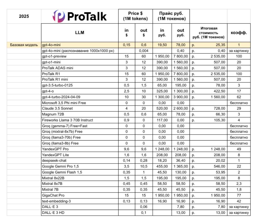 Как в РФ получить доступ к 5 бесплатным и 25 платным нейросетям LLM без VPN и с оплатой за рубли? - 2