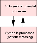 Рисунок 3. Связь символичских параллельных вычеслений и связи шаблонов.