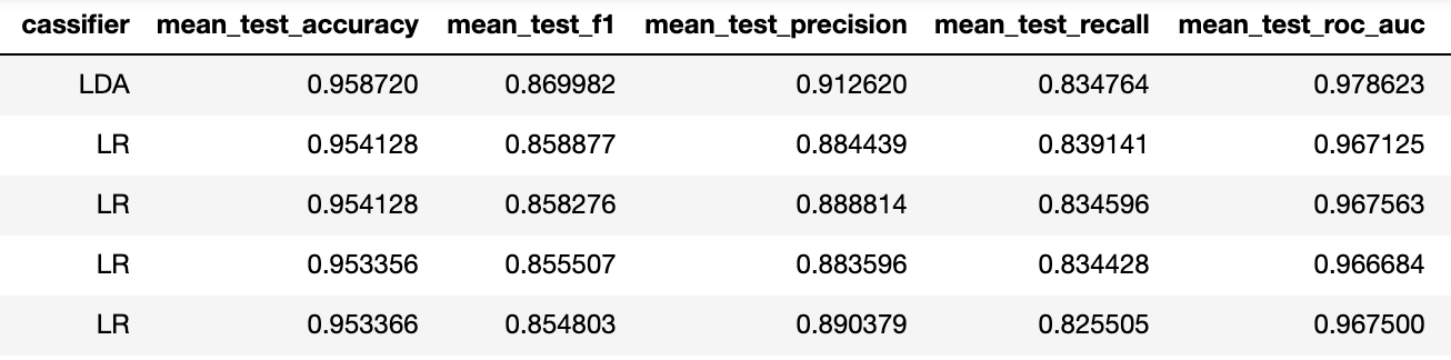 crossvalidate record