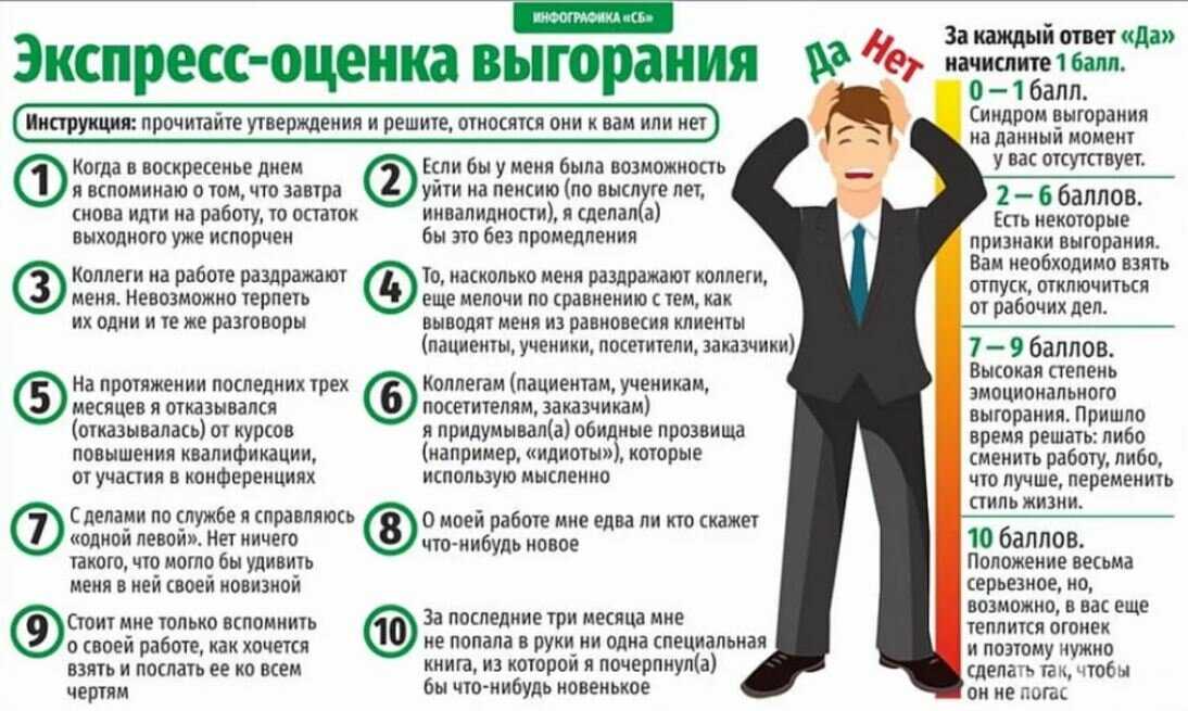 Приведу пример отличного опросника от компании "Инфографика СБ". Обратите внимание, отказ от курсов повышения квалификации или от участия в конференциях тоже являются признаком приближающегося выгорания. Равно как и отсутствия желания погружаться глубже и изучать дополнительную профессиональную информацию по своей специальности.