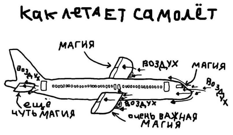 Без магии наверное не обходится ни один проект. Просто иногда эта магия может быть спрятана от тебя за плотным занавесом задач. Но когда построенный тобой проект взлетает, то ты просто в восторге: "Это Магия!"