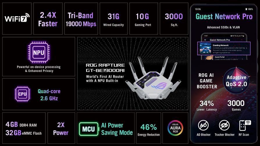 Asus представила роутер с ИИ — ROG Rapture GT-BE19000AI - 3