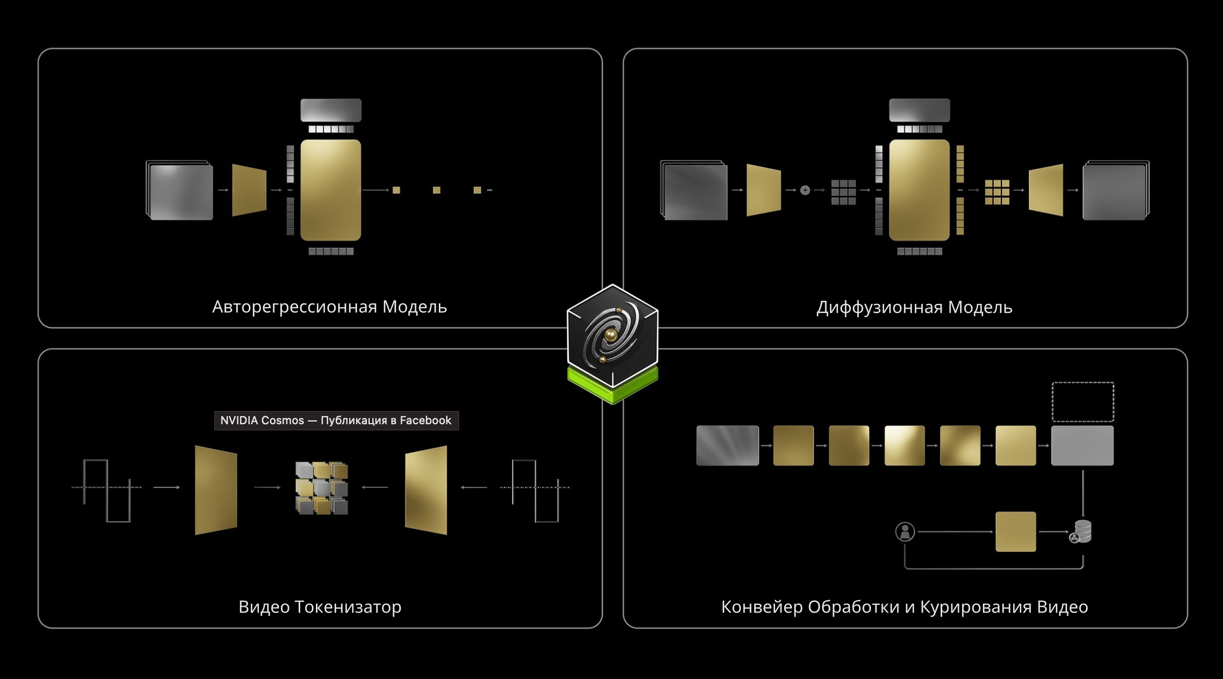 Архитектура NVIDIA Cosmos