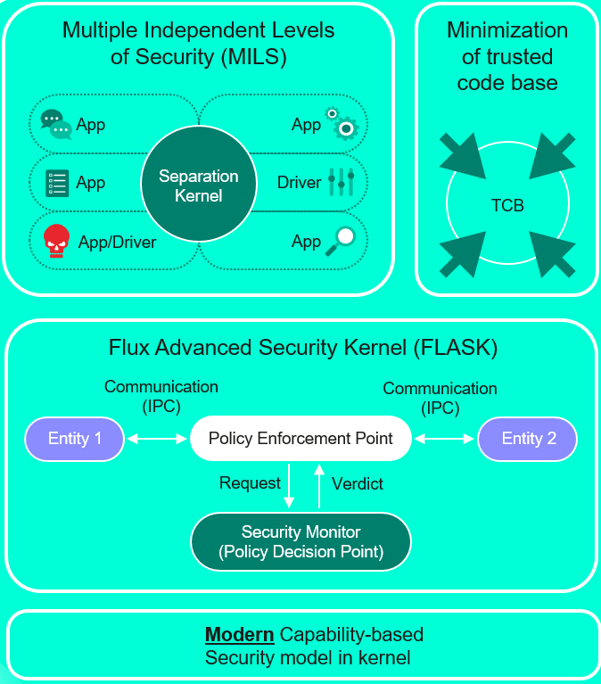 Как мы раскрыли внутреннюю архитектуру Flutter и затащили его на собственную платформу - 2