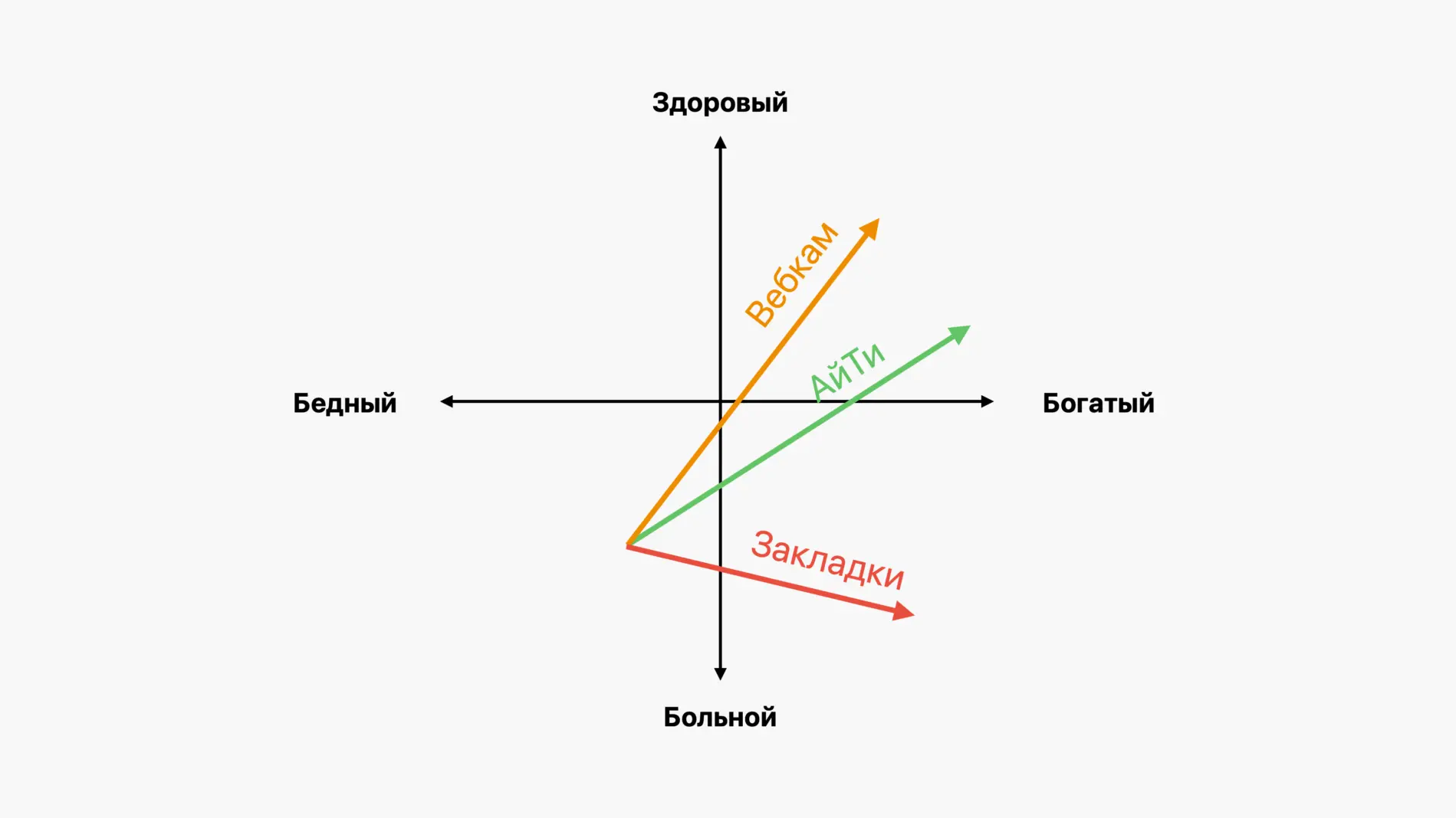 Три классических вектора развития молодого специалиста в России.