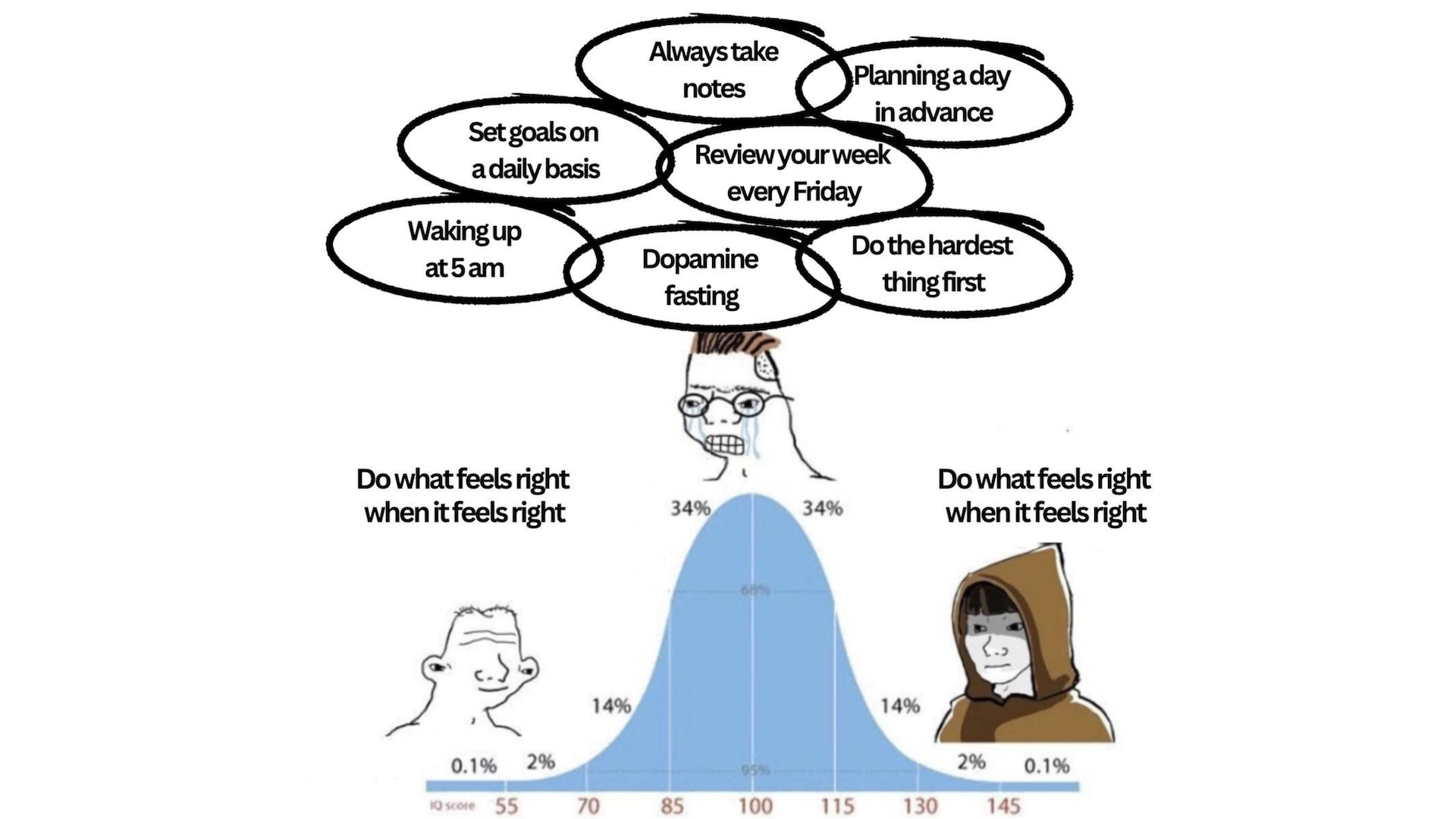 Эта статья поднимет ваш IQ до 130+ (но это не точно).