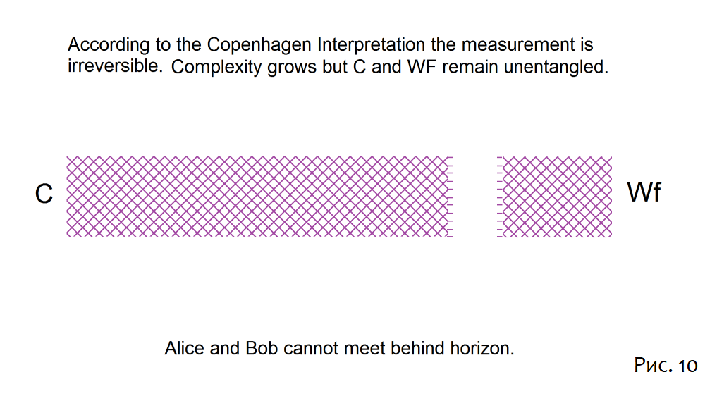Копенгаген против Эверетта, телепортация и ER=EPR - 12
