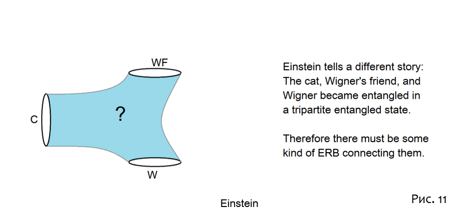 Копенгаген против Эверетта, телепортация и ER=EPR - 13